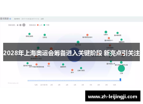 2028年上海奥运会筹备进入关键阶段 新亮点引关注