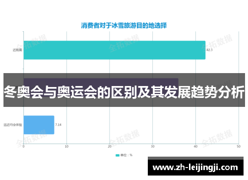 冬奥会与奥运会的区别及其发展趋势分析